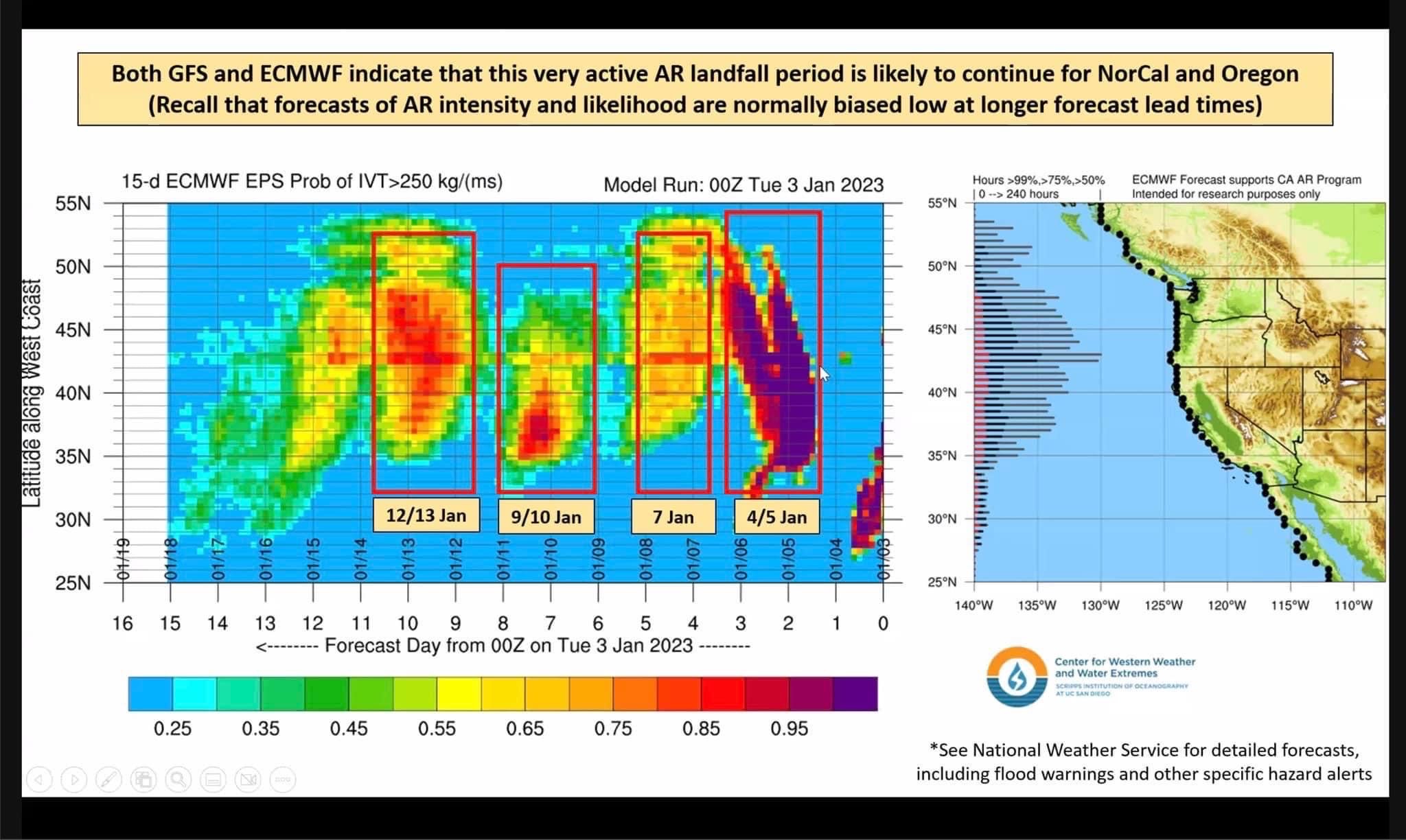 Graphic indicating that a very active Atmospheric River landfall period is likely to continue for NorCal and Oregon. Storm arrivals January 4th & 5th, January 7th, January 9th & 10th and potentially January 12th & 13th 