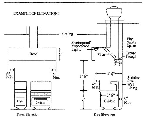 Exhaust hood plan elevation diagram