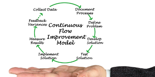 Continuous Flow Improvement Model hovering in Air