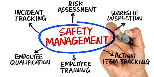Safety Management Diagram on a Whiteboard