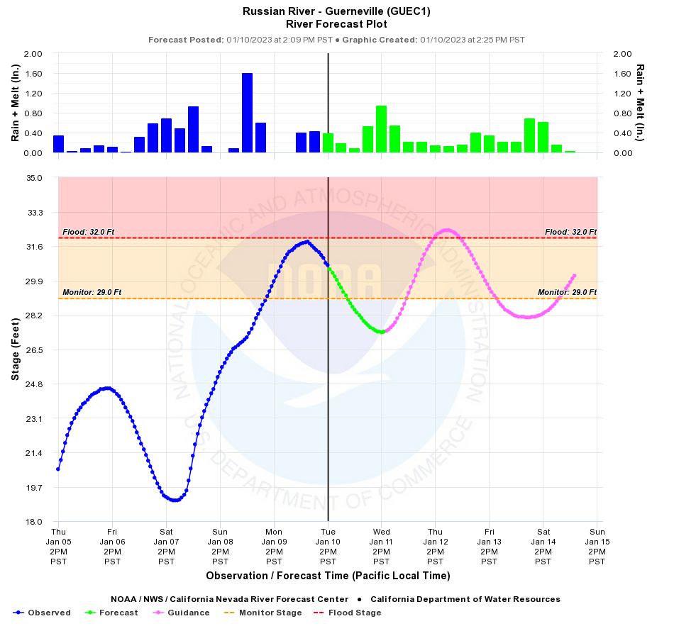 Graphic depicting latest forecast with another crest of Russian River at Guerneville at 32.4' on Thursday evening.