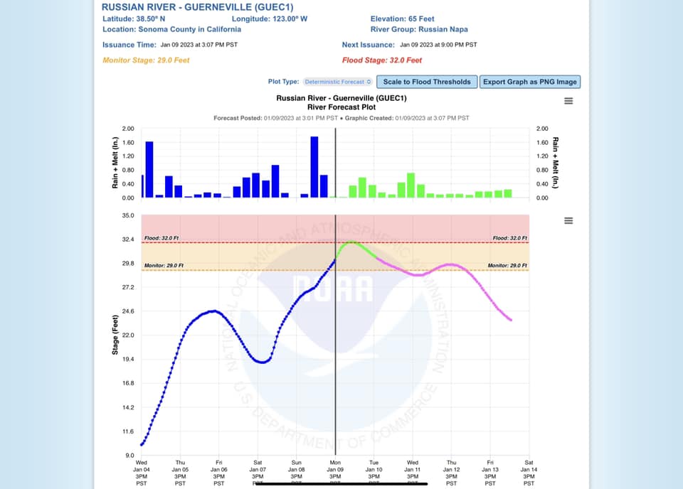 Graphic depicting projected crest of Russian River at Guerneville at 1 AM Tuesday, and dropping to below monitor stage of 29' Thursday evening.