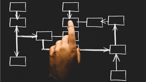 Finger pointing at organizational chart