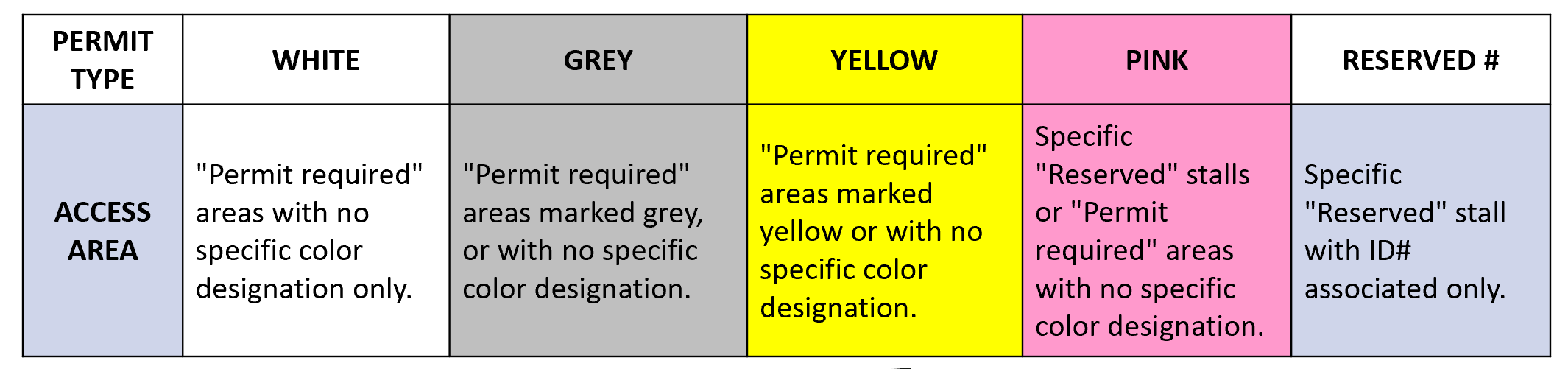 Parking Permits