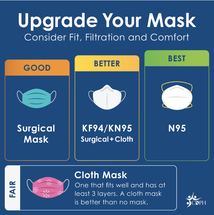 COVID-19 mask use: How to make your mask fit properly 
